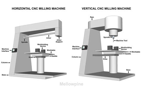 cnc milling part drawing|homemade cnc parts.